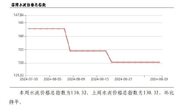 博鱼：后期仍需合切市集上量情况