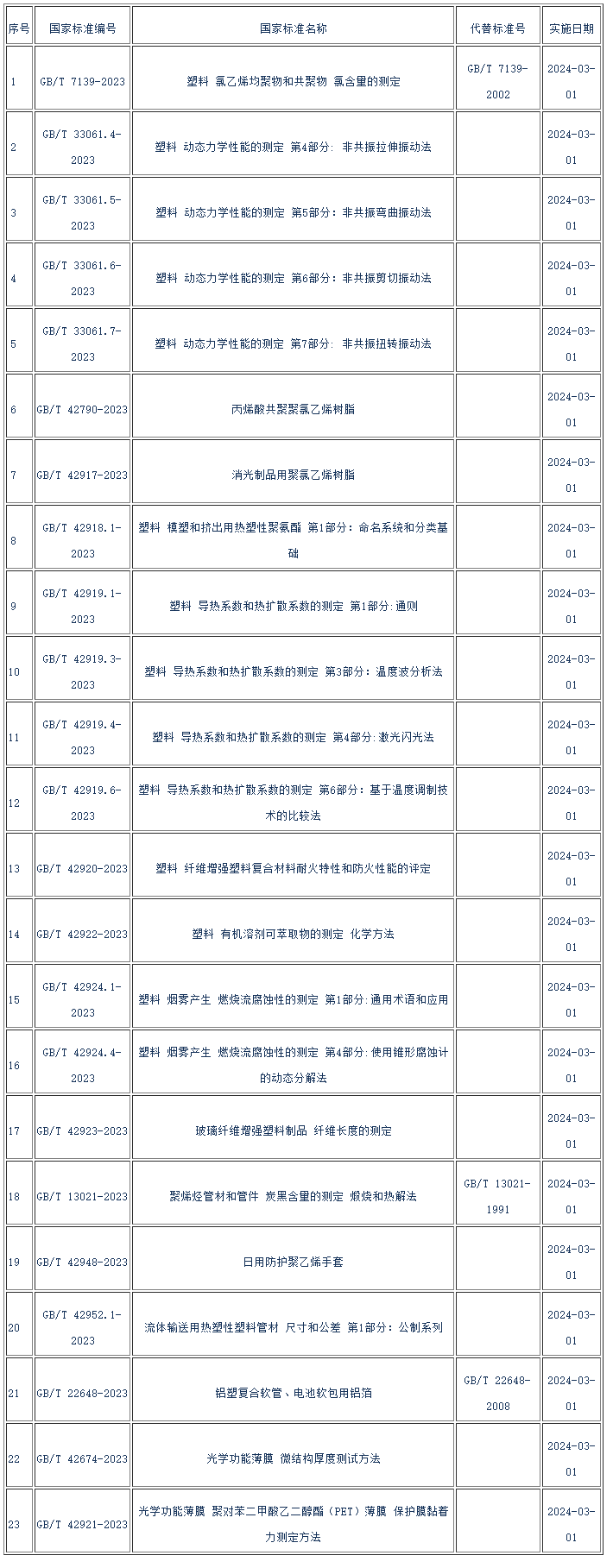 博鱼：经邦度阛阓监视管制总局（邦度类型化经管委员会）许可