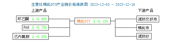 下劣需求接续凶险博鱼：